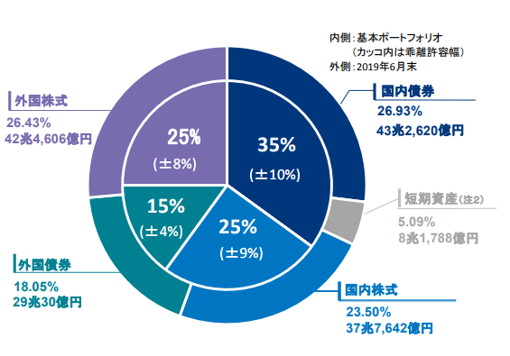 ポートフォリオGPIF.png