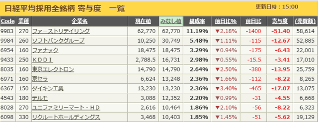 日経寄与度.png