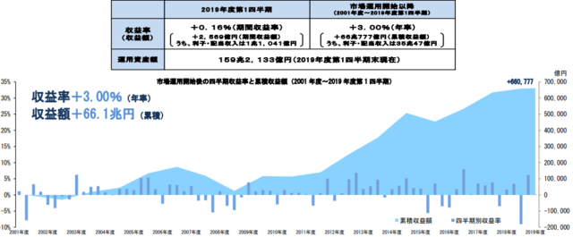 GPIF収益.png
